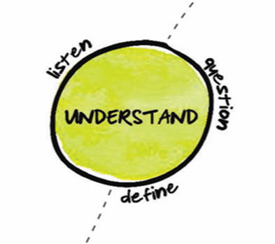 Bubble the says "Understand"